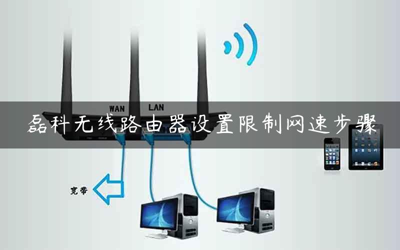 磊科无线路由器设置限制网速步骤