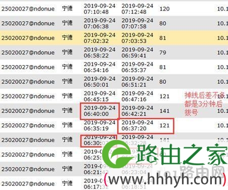 路由器故障出现Lost Carrier掉线代码的排查