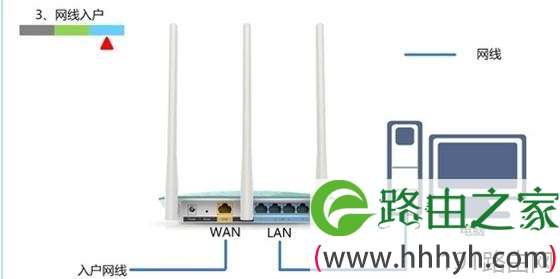 腾达FH329路由器ADSL上网怎么设置