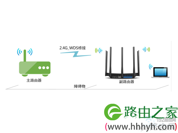 使用两个无线路由器，并设置无线桥接