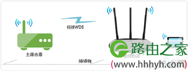 两个路由器无线桥接示意图