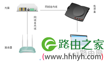 路由器故障出现Lost Carrier掉线代码的排查