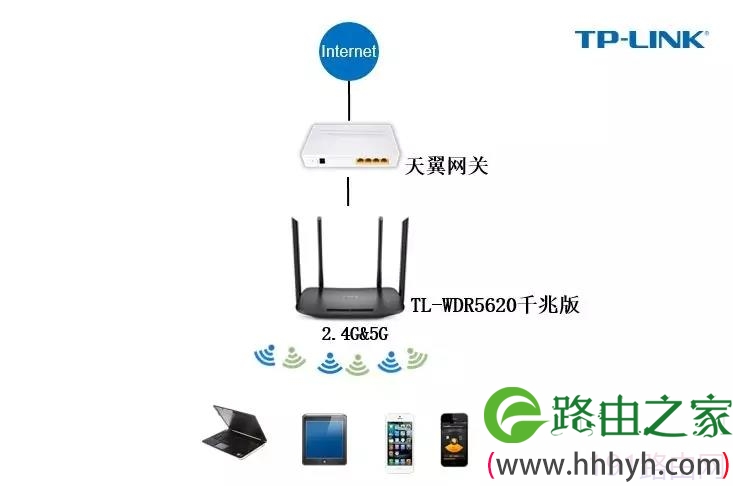 TP-LINK无线路由TL-WDR5620千兆版使用方法