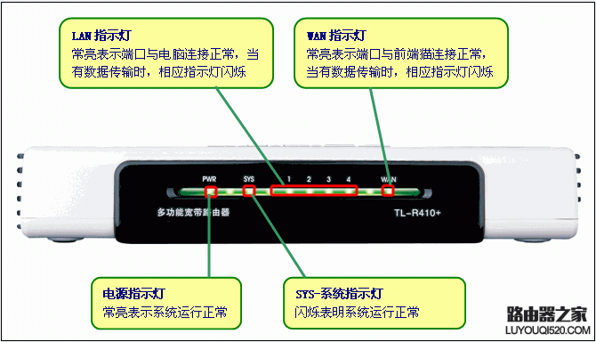 TP-link无线路由器设置PPPoE上网图解