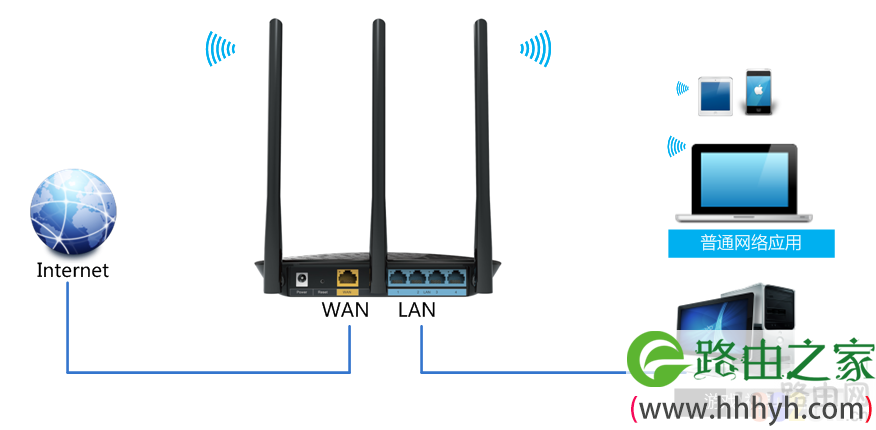 路由器控制IP带宽功能 ip带宽控制怎么设置网速