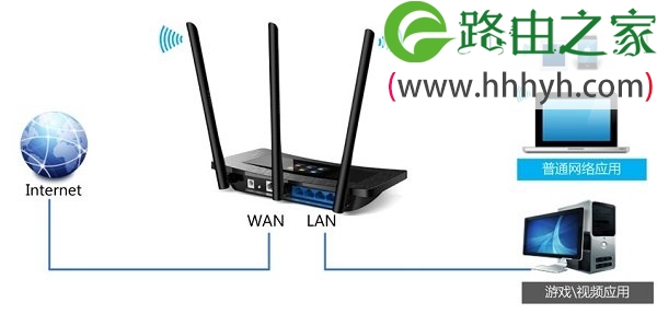 TP-Link TL-WR2041+路由器限制网速(IP宽带控制)设置上网