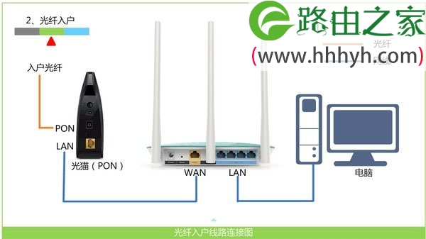 TP-Link TL-WR847N 300M无线路由器设置上网