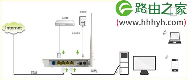 腾达(Tenda)D154路由一体机ADSL拨号设置上网