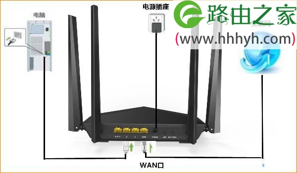 腾达(Tenda)AC6路由器无线网络设置上网方法