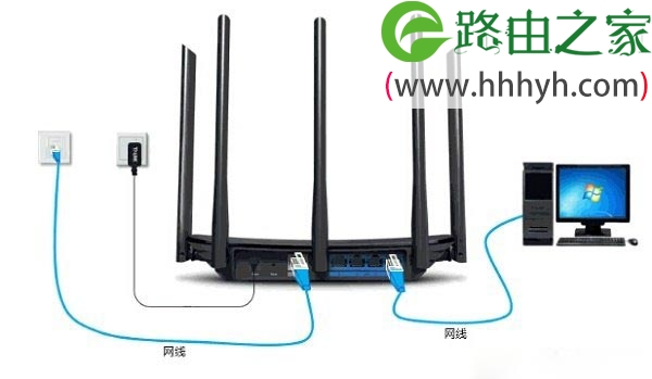 TP-Link TL-WDR5800无线路由器设置上网方法
