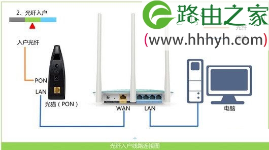 TP-Link AC1300双频无线路由器设置上网