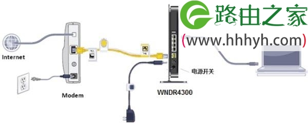 电话线/光纤接入上网时，NETGEAR WNDR4300路由器正确连接方式
