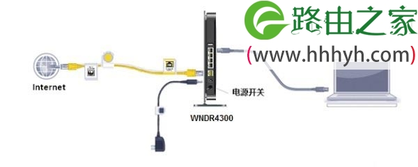 宽带网线接入上网时，NETGEAR WNDR4300路由器正确连接方式