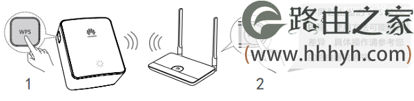 华为WS331C无线扩展器图文设置方法