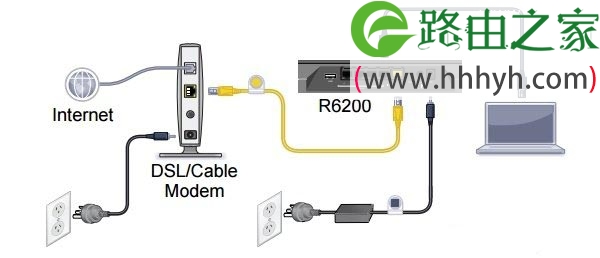 电话线/光纤接入上网时，NETGEAR R6200路由器正确连接方式