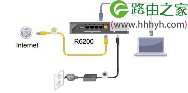 宽带网线接入上网时，NETGEAR R6200路由器正确连接方式