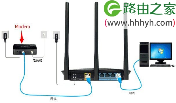 TP-Link TG1无线路由器设置上网方法