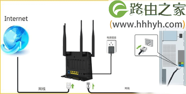 腾达(Tenda)FH365路由器自动获取(DHCP)设置上网