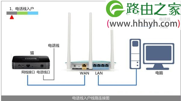 TP-Link TL-WR842+无线路由器设置(屏幕设置)上网方法