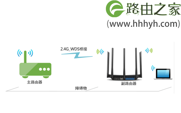 两个迅捷(FAST)无线路由器连接上网方法