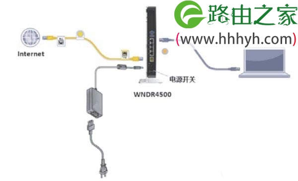 网件NETGEAR WNDR4500路由器设置上网方法