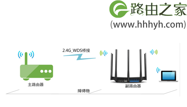 TP-Link新版路由器无线wifi信号不好如何解决？