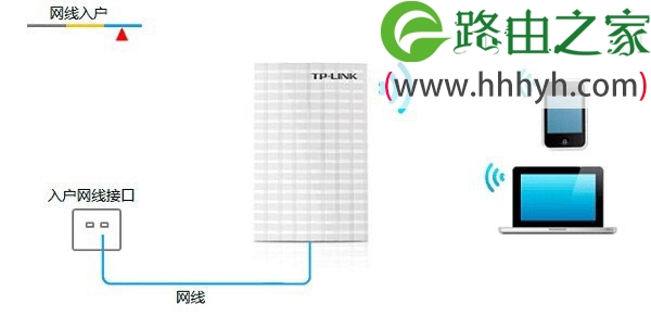 TP-Link TL-MR13U便携式路由器Router模式设置上网
