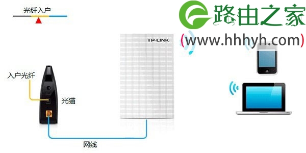 TP-Link TL-MR13U便携式路由器Router模式设置上网