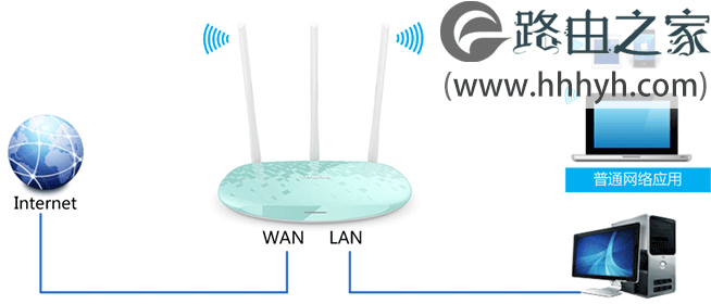 TP-Link TL-WR882N路由器限制网速(IP宽带控制)设置上网