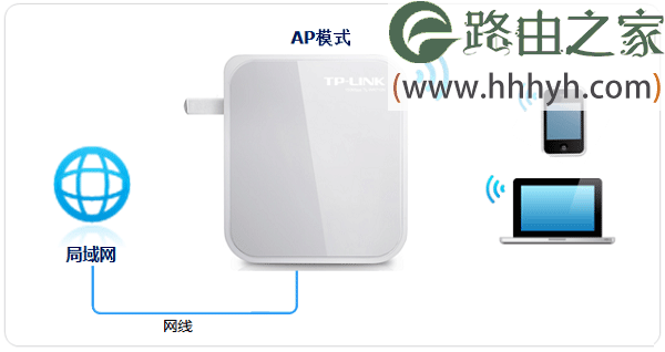 TP-Link TL-WR700N无线路由器设置上网方法