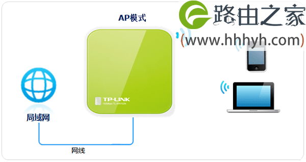 TP-Link TL-WR702N无线路由器设置上网方法