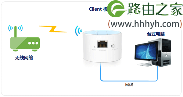 TP-Link TL-WR708N路由器客户端模式设置上网