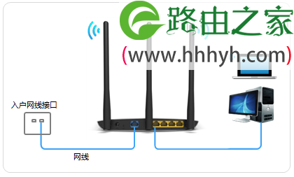 宽带是入户网线接入时，TL-WR841N路由器的正确连接方式