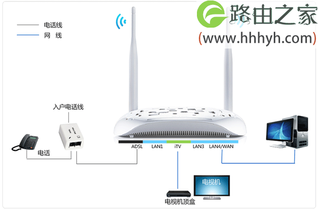 TP-Link TD-W89941N路由器V5.0一体机ADSL无线路由模式设置上网