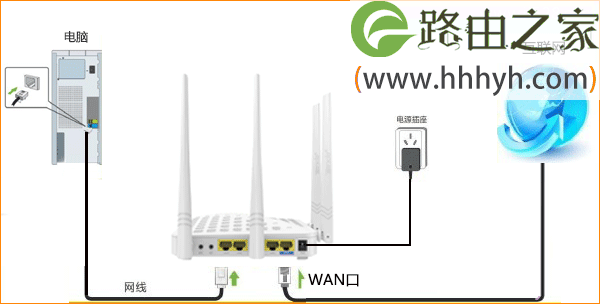 腾达(Tenda)FH1205无线路由器设置静态IP上网教程