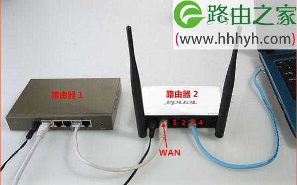 双路由器上网的连接和设置方法