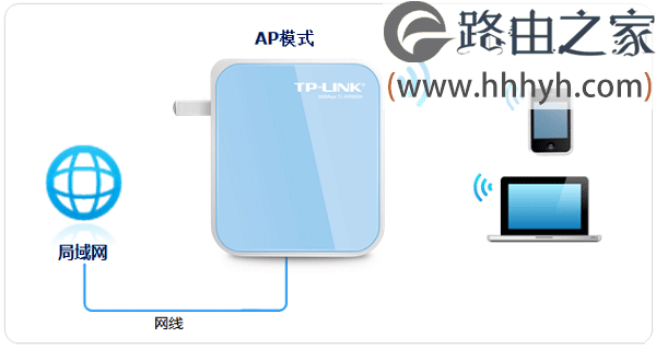 TP-Link TL-WR800N V1路由器AP模式设置上网方法