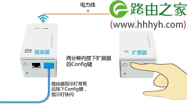 TP-Link TL-WR841N路由器连hyfi无线扩展器方法