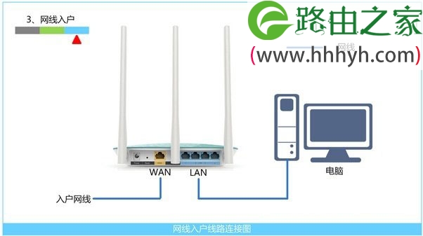腾达(Tenda)FH329路由器固定(静态)IP设置上网