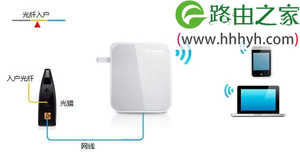 TP-Link TL-WR710N V1无线路由器Router模式设置上网方法