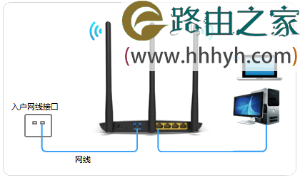 TP-Link TL-WDR7400无线路由器如何设置上网？