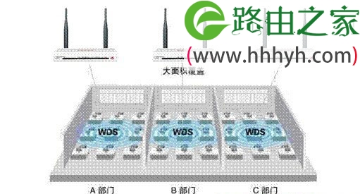 Netcore磊科无线路由器WDS桥接设置上网