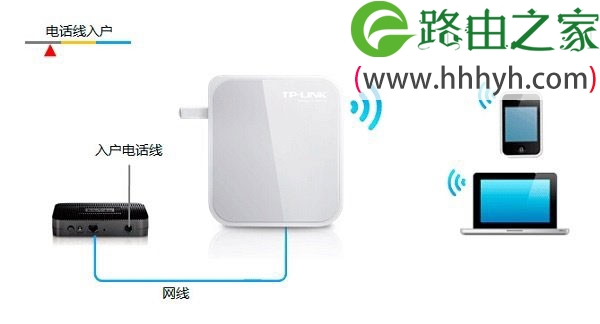 TP-Link TL-WR700N V1-V2迷你型无线路由器Router模式设置上网