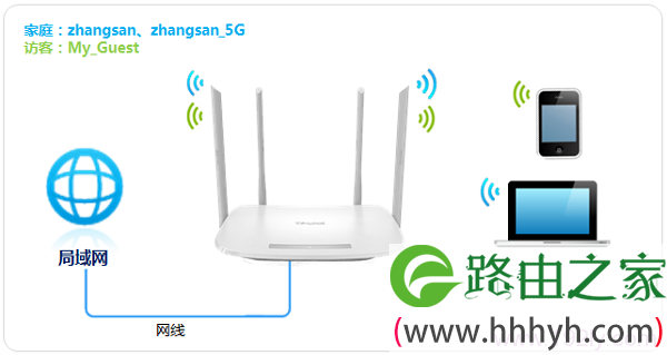 TP-Link TL-WDR5600路由器无线WiFi拓扑