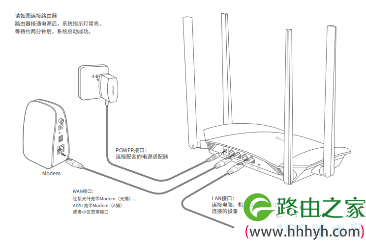 路由器正确连接示意图