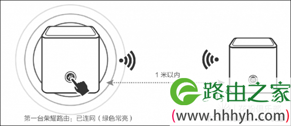 HiLink智联无线组网示意图