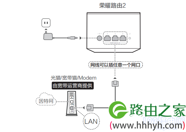 连接外网