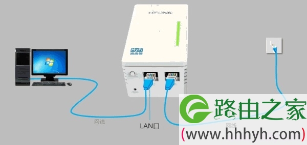 宽带网线接入上网时，HyFi路由器的正确连接示意图