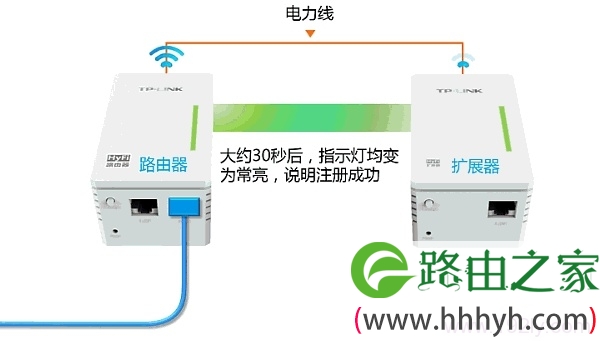 HyFi扩展器注册成功