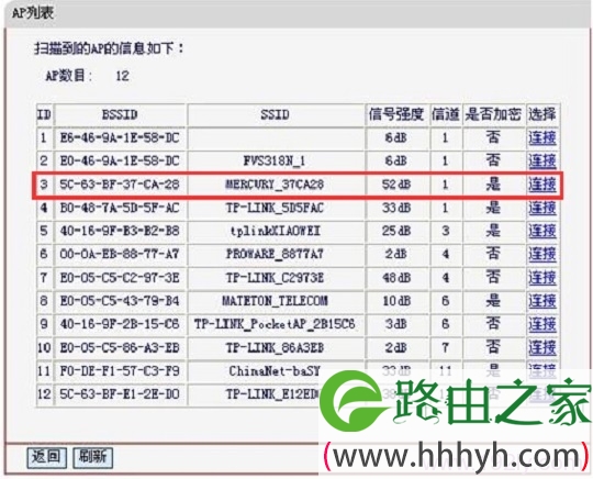 水星MW150RM路由器连接到桥接的无线信号